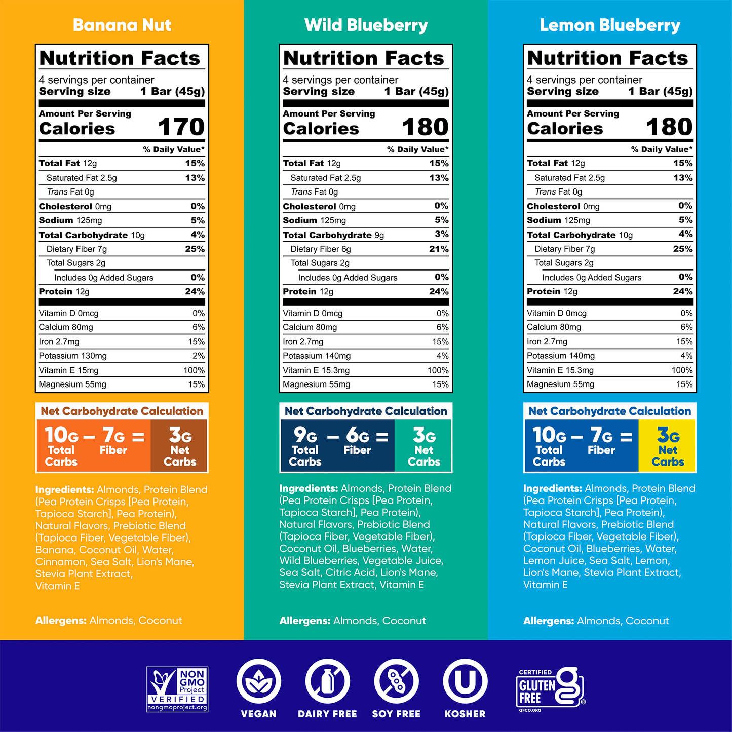 Nutrition facts