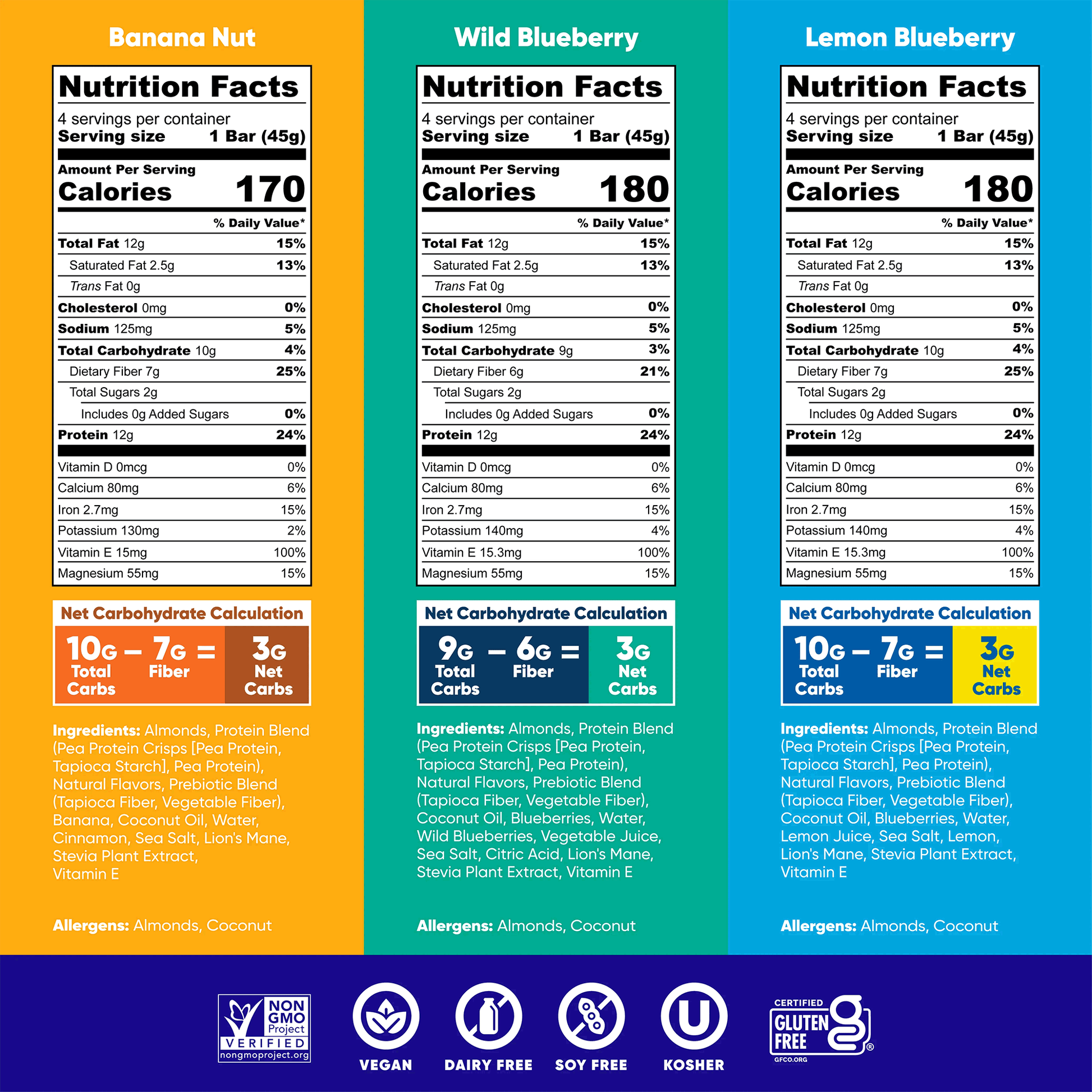 Nutrition facts