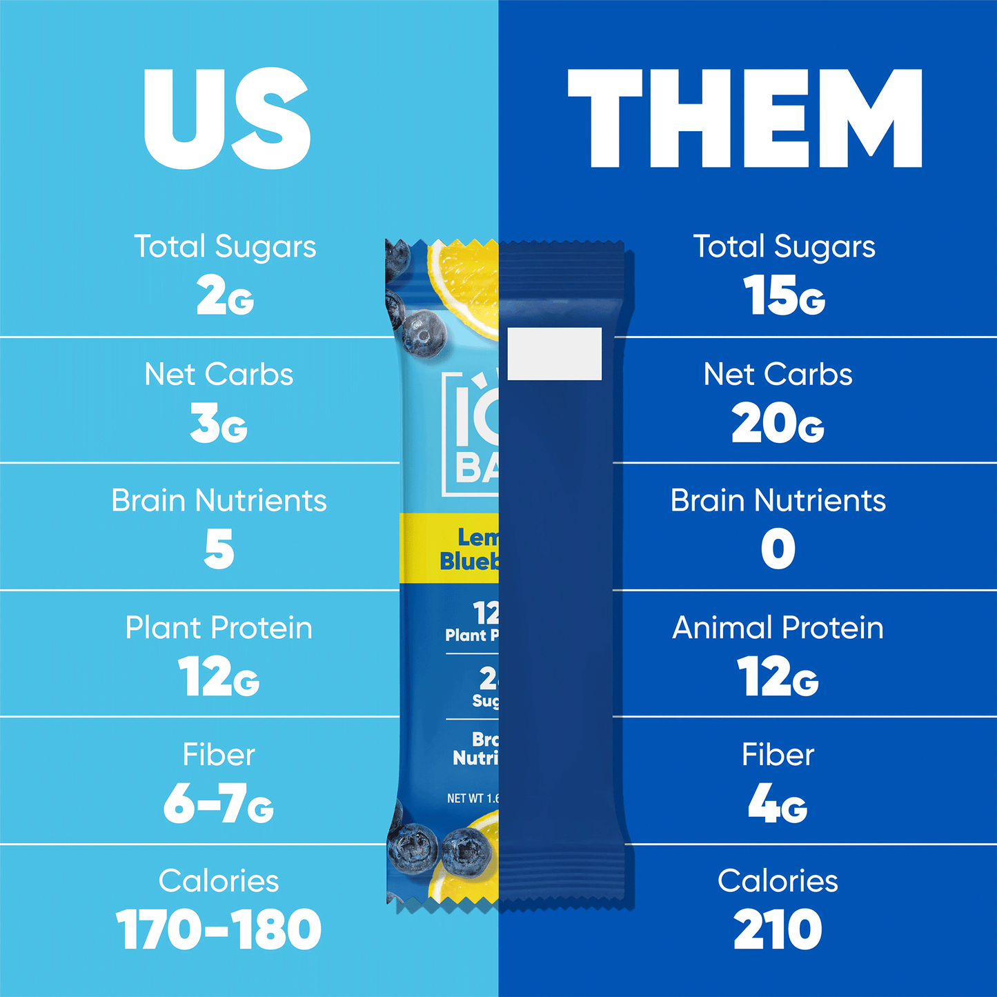 Us vs Them