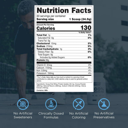 Nutrition facts