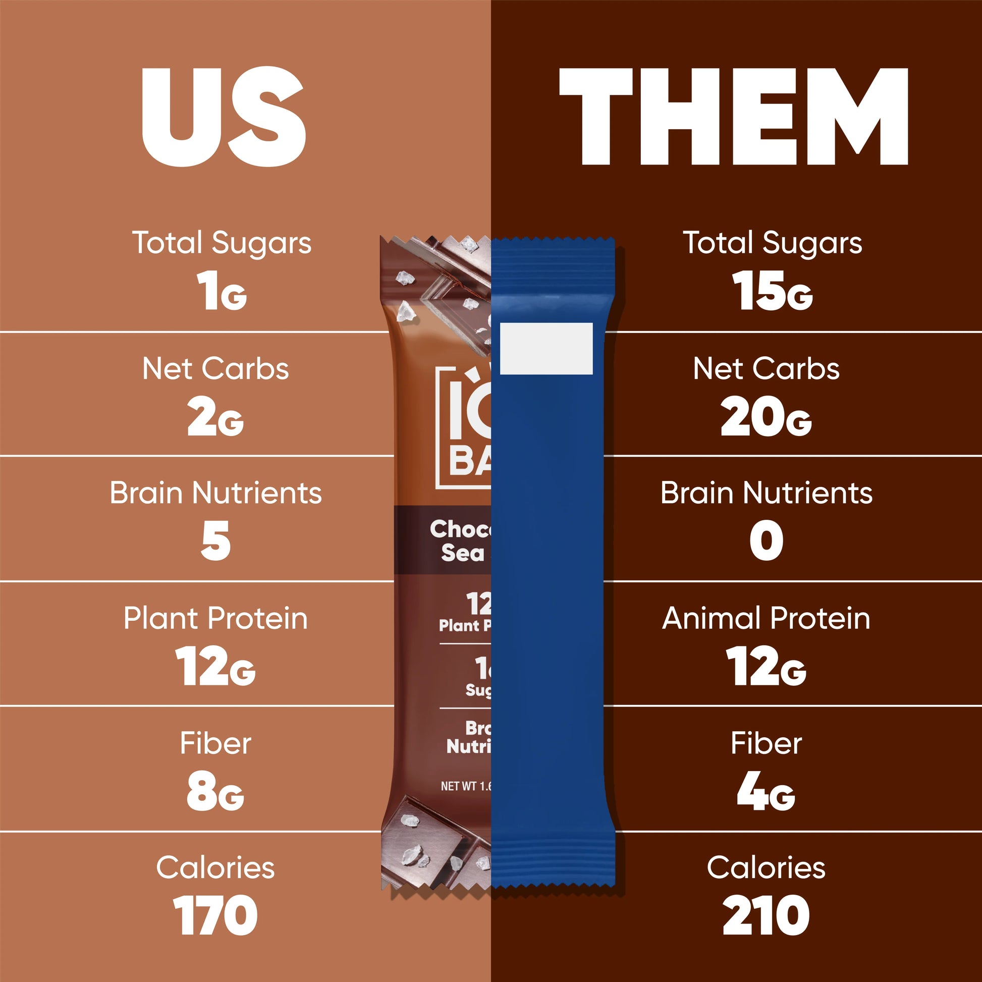 us vs them