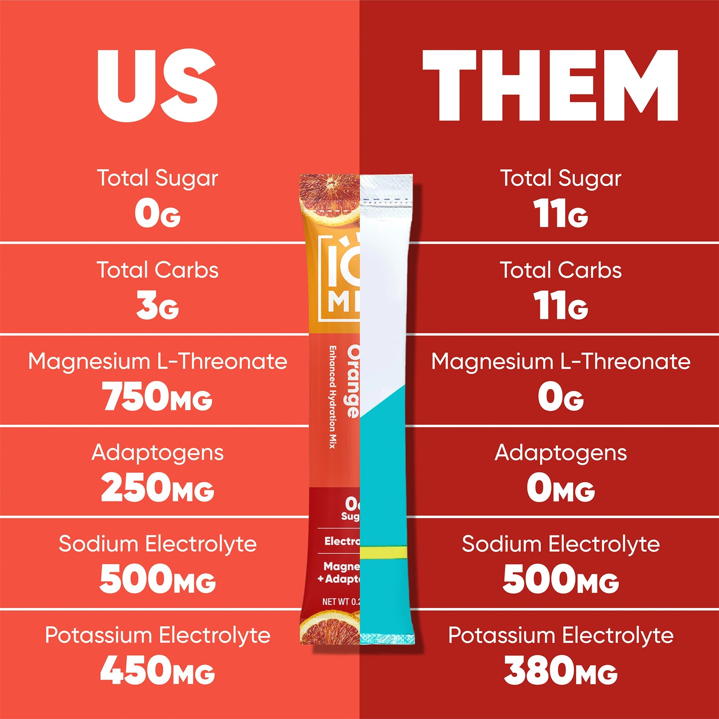 Us vs them