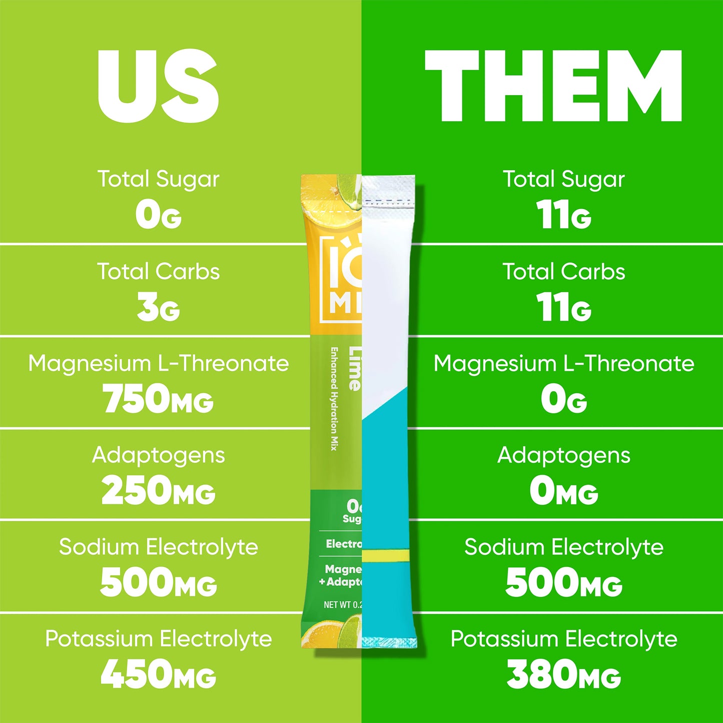 Us vs Them