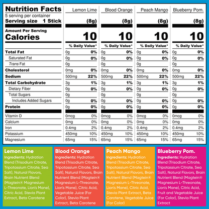 Nutrition facts