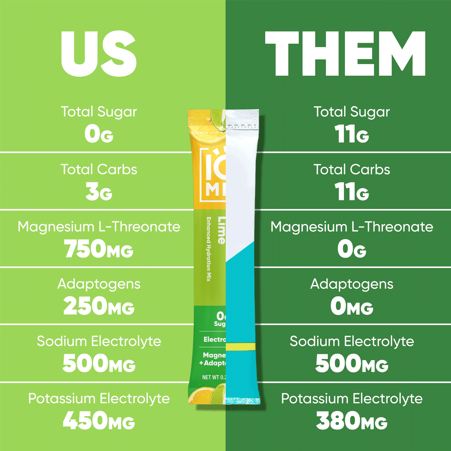 Us vs Them