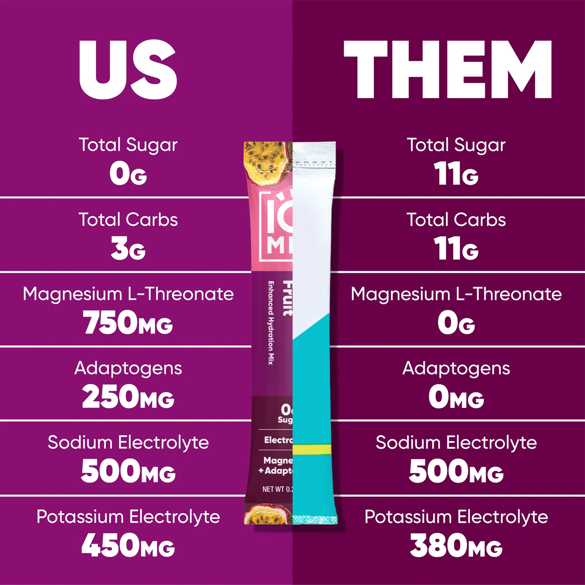 Us vs Others