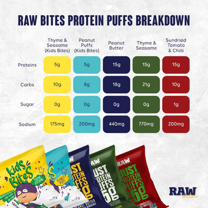 Raw Bites Peanut Butter Protein Puffs