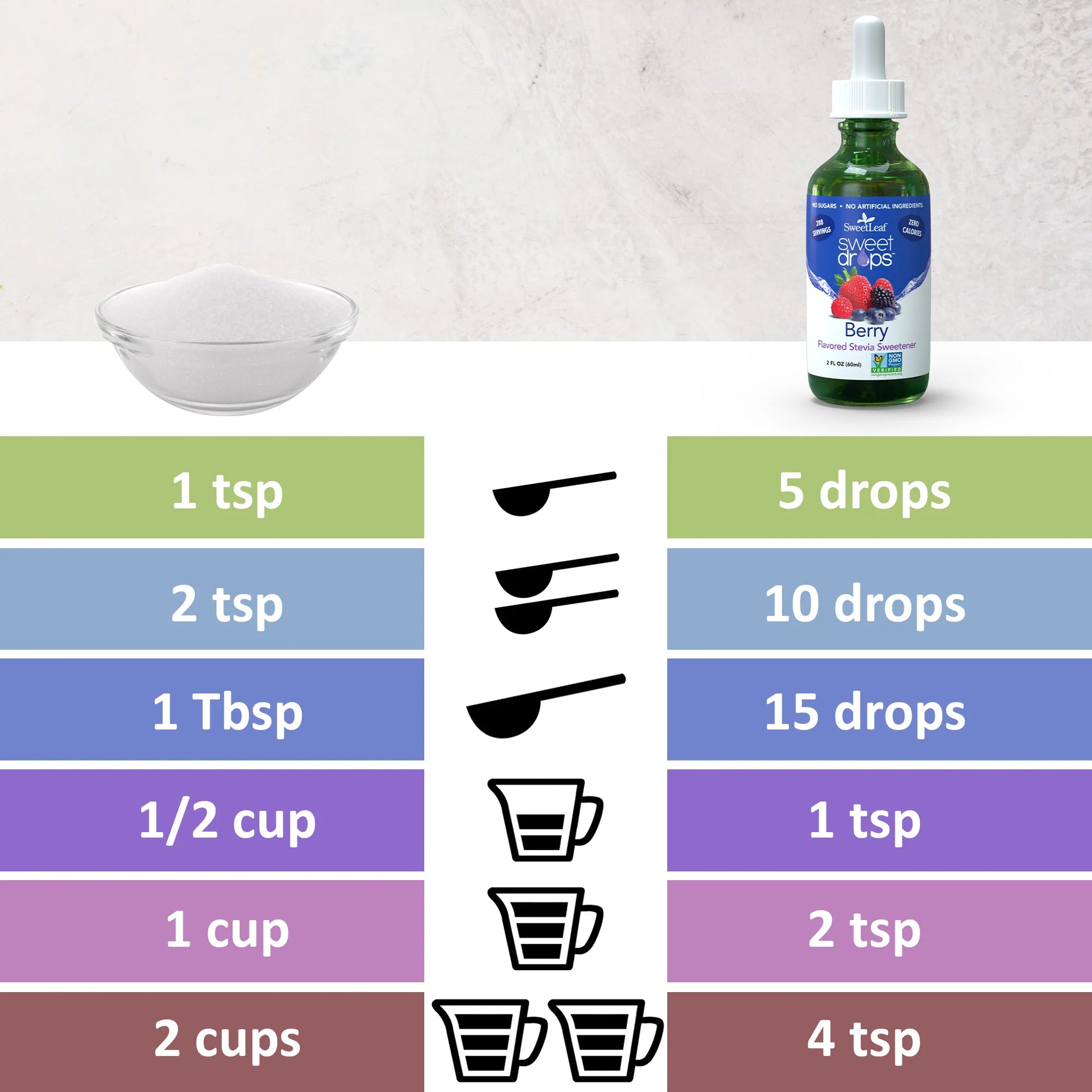 Comparison vs sugar