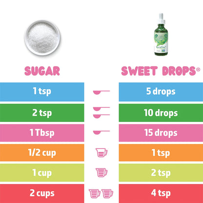 SweetLeaf® Sweet Drops® Vanilla Crème Flavored Stevia Sweetener