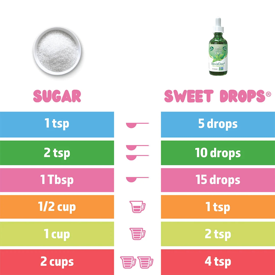 SweetLeaf® Sweet Drops® Hazelnut Flavored Stevia Sweetener