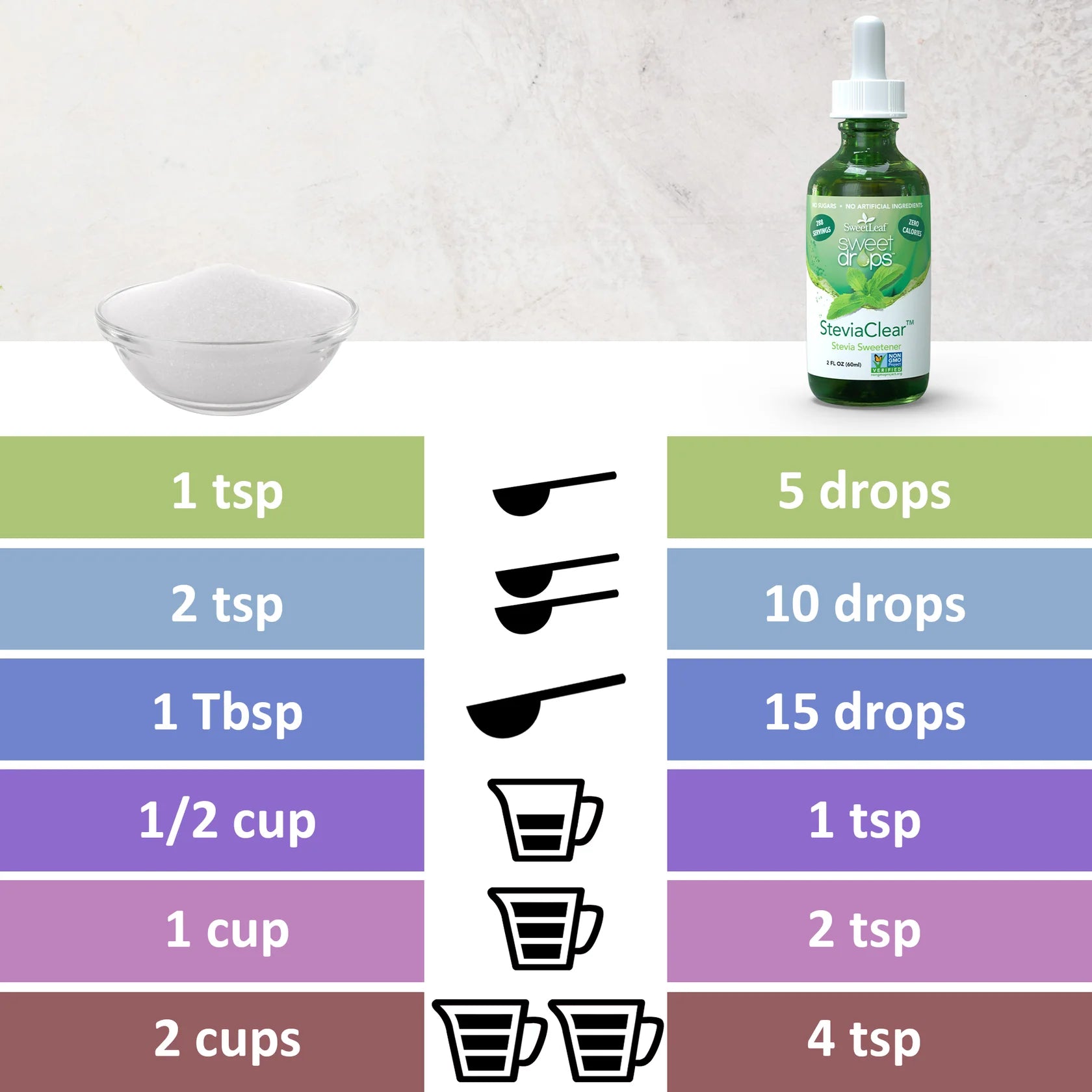 Comparison vs sugar