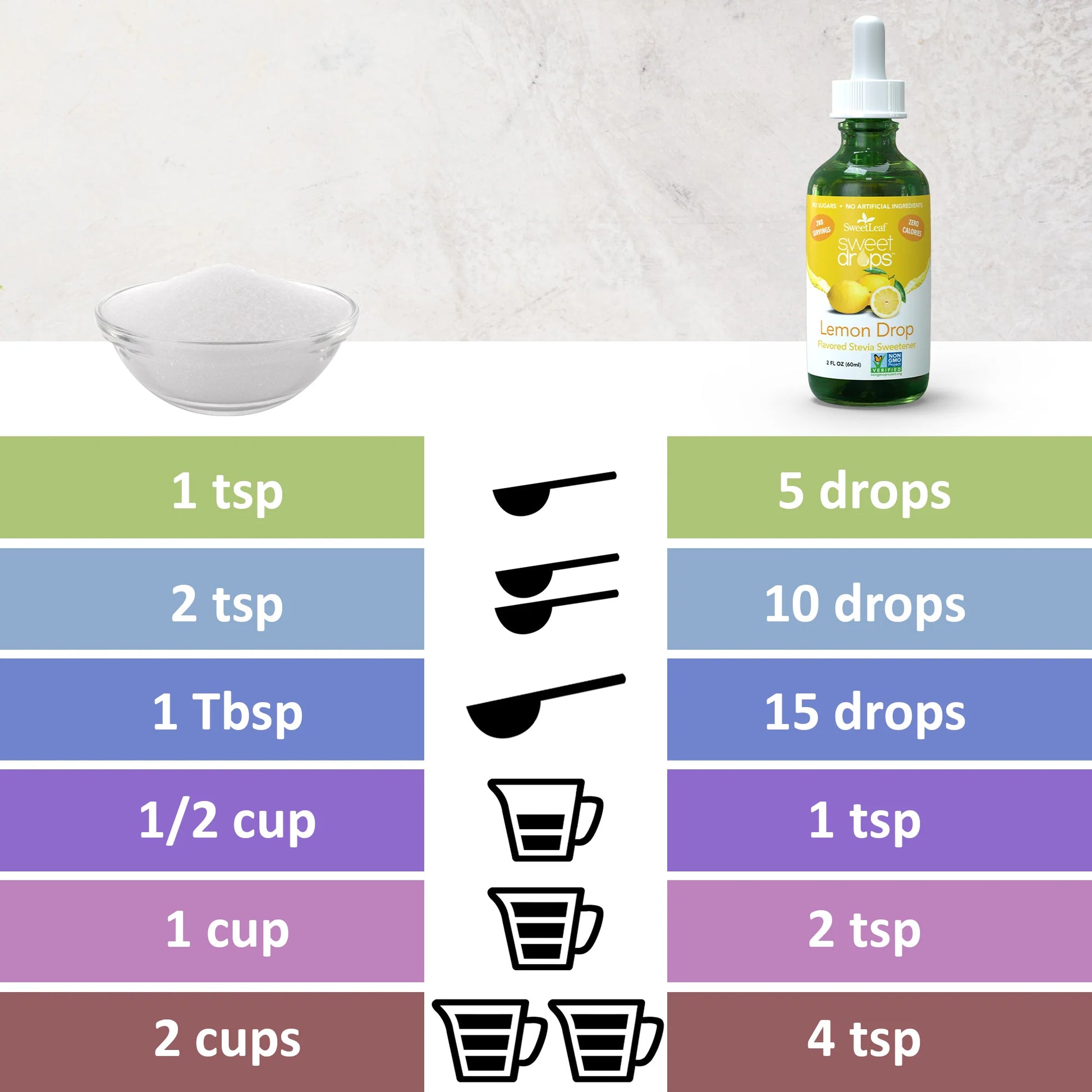 Comparison vs sugar